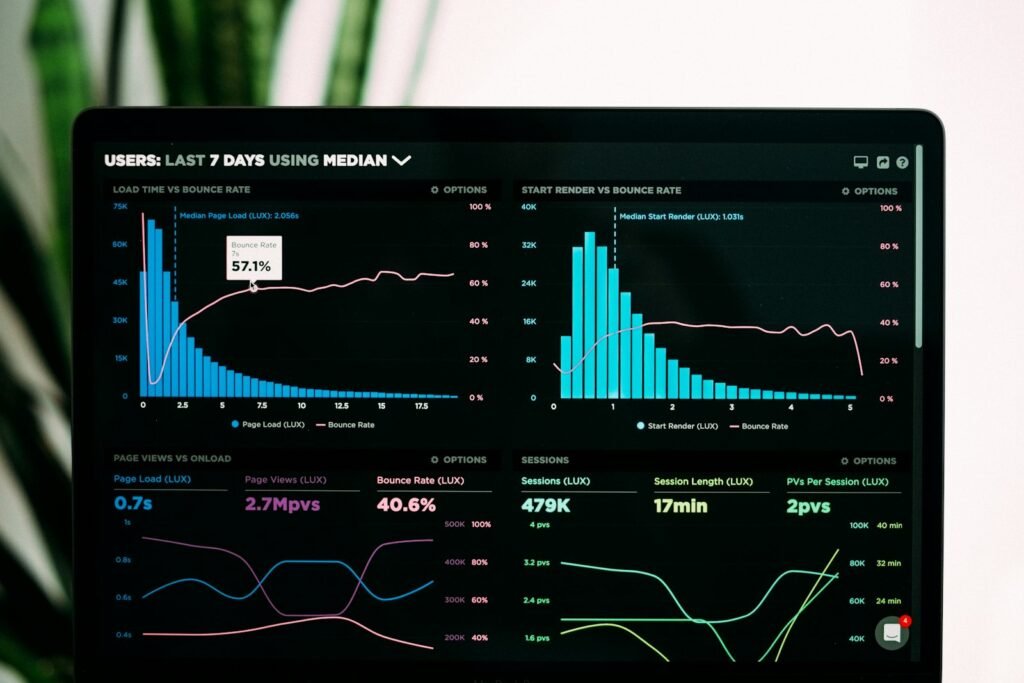 Performance dashboard with marketing charts